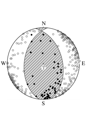 逆断層型の発震機構解