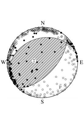 逆断層型の発震機構解