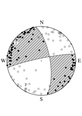 横ずれ断層型の発震機構解