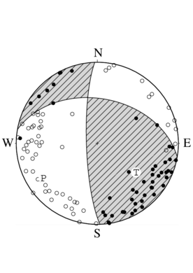 横ずれ成分を含む逆断層型の発震機構解
