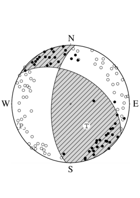 横ずれ成分を含む逆断層型の発震機構解