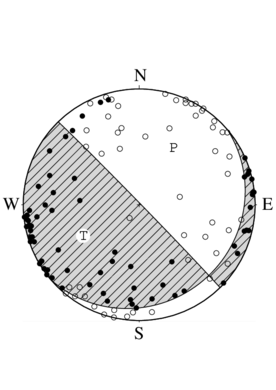 横ずれ成分を含む逆断層型の発震機構解