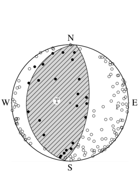 逆断層型の発震機構解