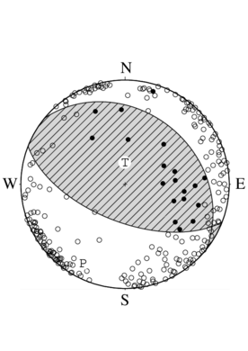 逆断層型の発震機構解
