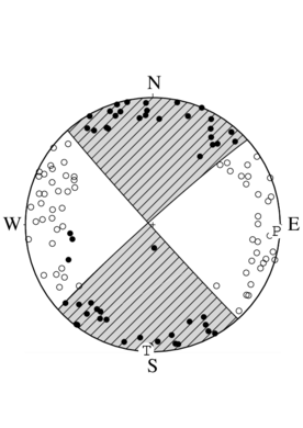 横ずれ断層型の発震機構解