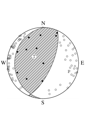 逆断層型の発震機構解