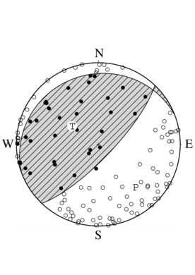 逆断層型の発震機構解