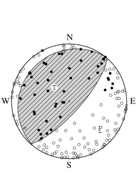 逆断層型の発震機構解