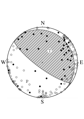 逆断層型の発震機構解