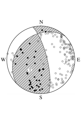 横ずれ成分を含む逆断層型の発震機構解