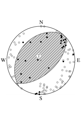 逆断層型の発震機構解