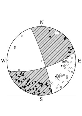 横ずれ断層型の発震機構解