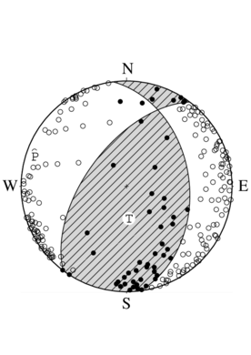 逆断層型の発震機構解