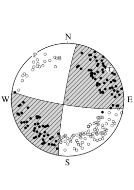 横ずれ断層型の発震機構解