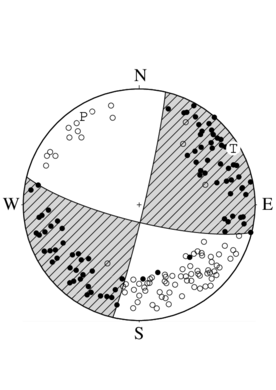 横ずれ断層型の発震機構解
