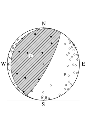 逆断層型の発震機構解