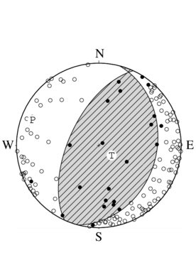 逆断層型の発震機構解
