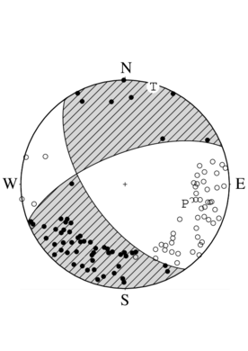 横ずれ断層型の発震機構解