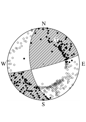 横ずれ断層型の発震機構解