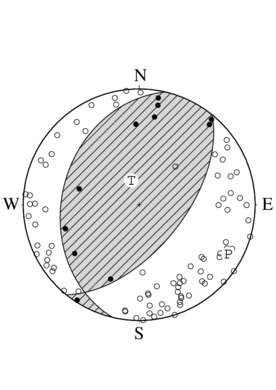 逆断層型の発震機構解