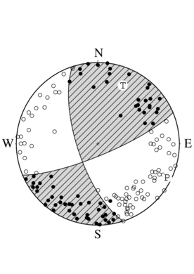 横ずれ断層型の発震機構解