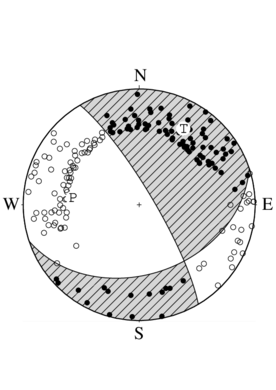 横ずれ成分を含む正断層型の発震機構解