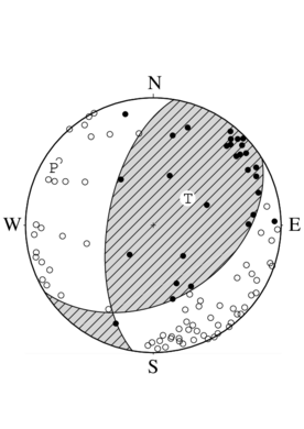 逆断層型の発震機構解