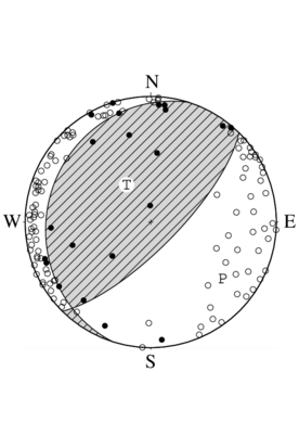 逆断層型の発震機構解