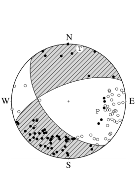横ずれ断層型の発震機構解