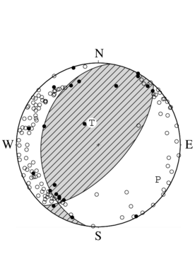 逆断層型の発震機構解