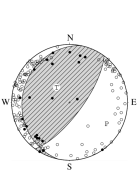逆断層型の発震機構解