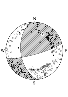 横ずれ断層型の発震機構解