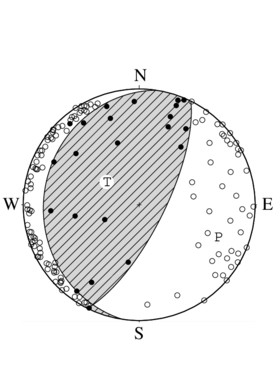 逆断層型の発震機構解