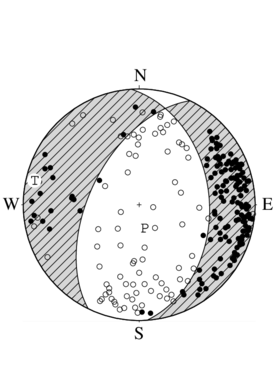 正断層型の発震機構解