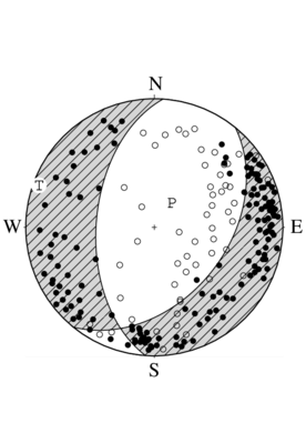 正断層型の発震機構解
