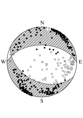 正断層型の発震機構解