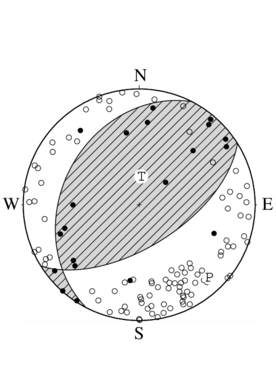 逆断層型の発震機構解