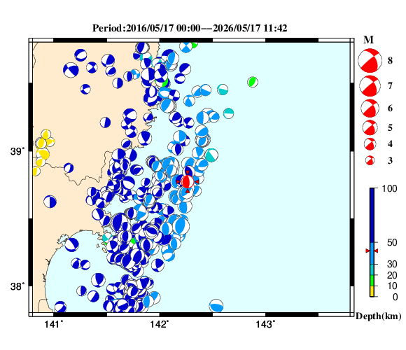 過去に起きた地震の初動発震機構解