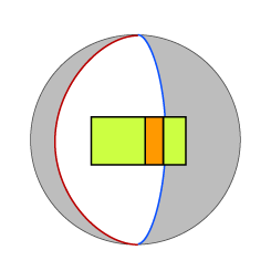 図３のように真上から見たときの見え方