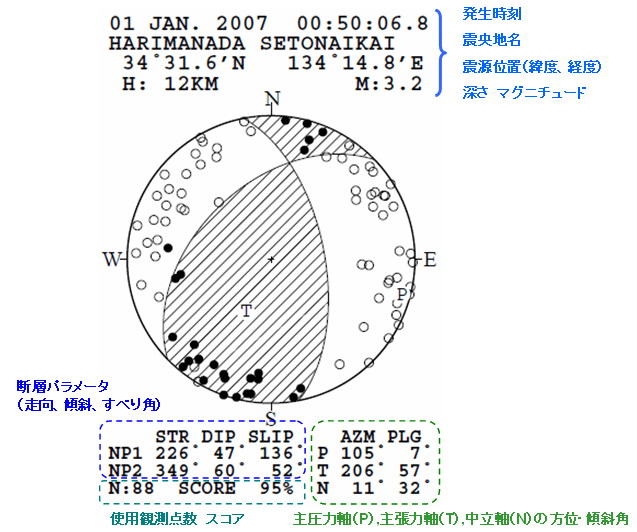 初動発震機構解PDFファイルの例
