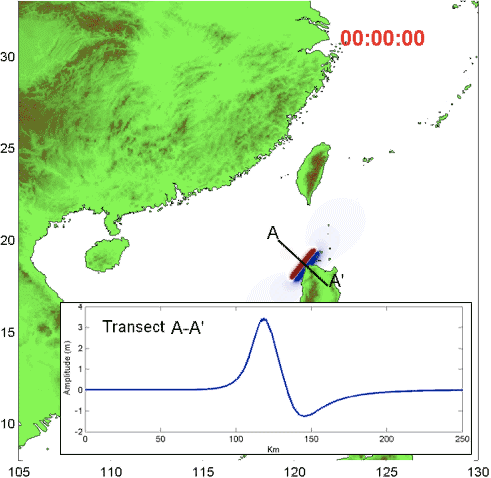 Initial water displacement