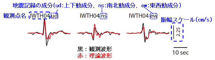 近地波形比較図