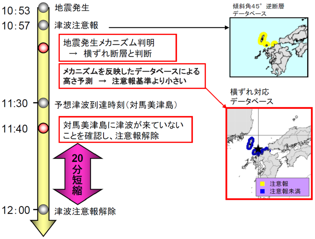 実際に地震発生メカニズムに応じた切替・解除を行った事例(平成17年3月20日の福岡県西方沖の地震) 実際に地震発生メカニズムに応じた切替・解除を行った事例(平成17年3月20日の福岡県西方沖の地震)