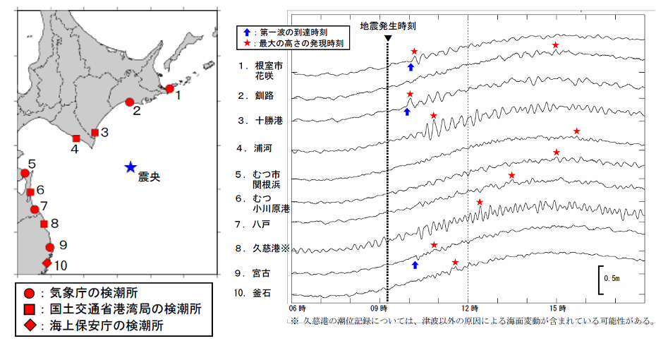 検潮所で観測した津波