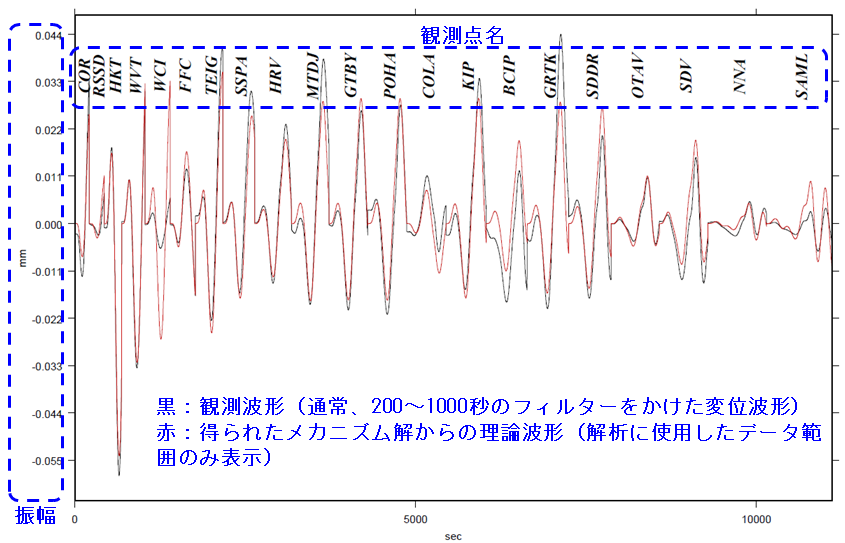 波形比較図