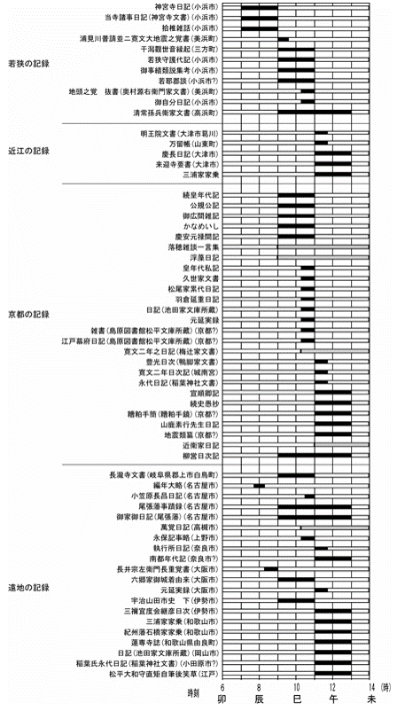 第3図