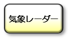 気象レーダー（高解像度降水ナウキャスト）