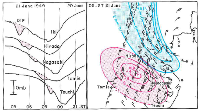 デラ台風のpressure dip