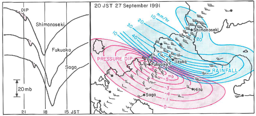 平成3年台風第19号のpressure dip