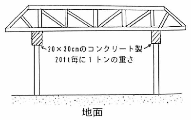 吹き飛ばされた屋根の構造